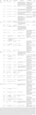 The Potential Roles of Artemisinin and Its Derivatives in the Treatment of Type 2 Diabetes Mellitus